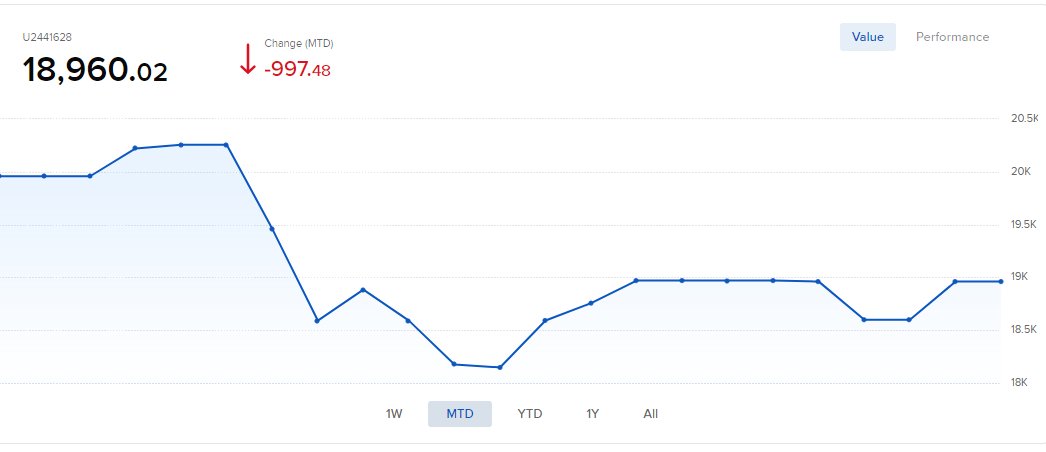 thedipindex's tweet image. November was ugly. It seems micro $SIL is too much for such a small account :) 

$QQQ, $TQQQ, $NQ_F, $GC_F, $GLD, $UGL $CL_F, $NG_F #thedipindex