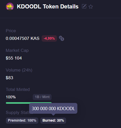 🔥 Another Burn Completed! 🔥

We’ve just burned another 10% (kas.fyi/transaction/bf…) of the initial supply of KDOODL tokens! 🗑🔥
With this burn, the starting capitalization of KDOODL has now been reduced to 280K $KAS, marking a significant milestone in our journey toward SOLD