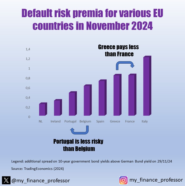 my_finance_professor tweet media