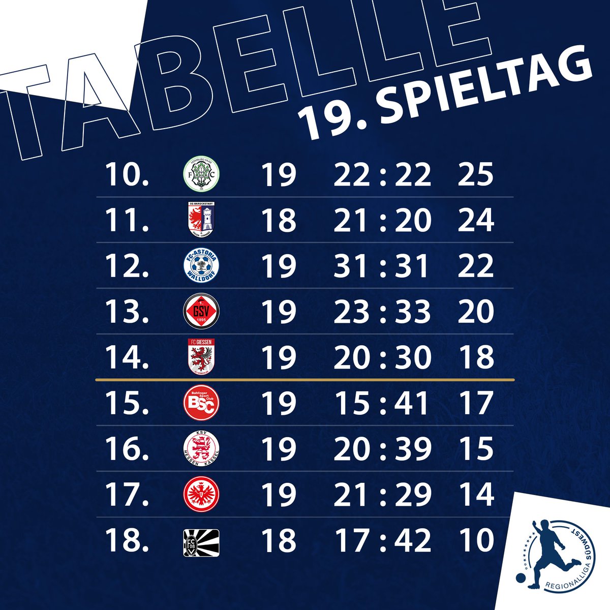 Regionalliga Südwest tweet media