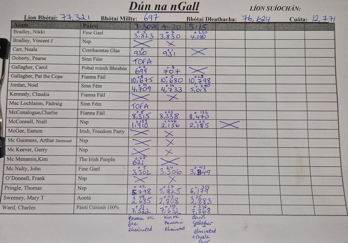 Aodh Ó Fearraigh tweet media