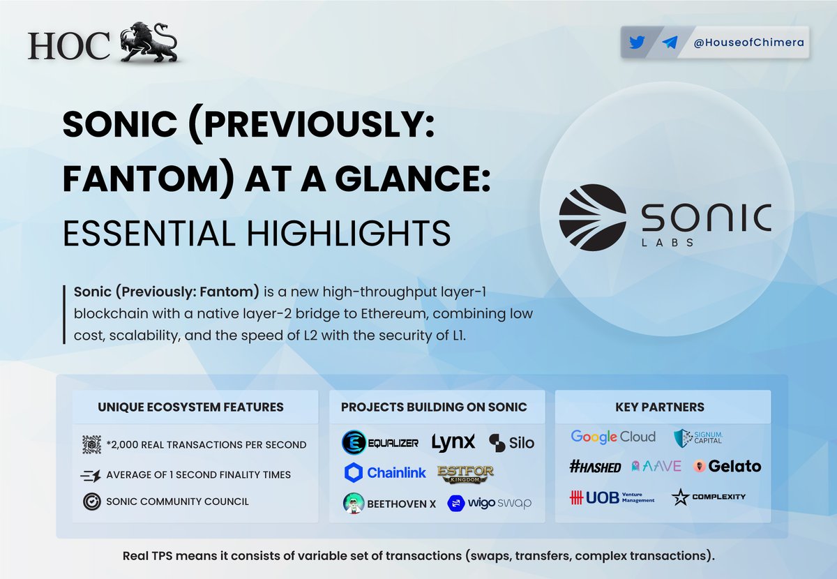 Anon, you might not want to fade <a href="/0xSonicLabs/">Sonic Labs</a>, Mainnet coming up.

🔹Fantom was rebranded to <a href="/0xSonicLabs/">Sonic Labs</a>, a new high throughput Layer 1 blockchain that hits 10K TPS with a one-second finality.
🔸Mainnet is expected this month (Testnet 2.0 was released yesterday).

$S