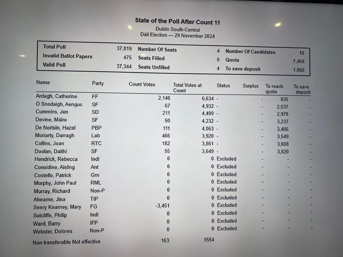 RTÉ Dublin South-Central tweet media