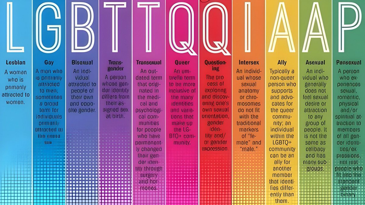 nenedenadie's tweet photo. 🏳️‍🌈🏳️‍⚧️Cada letra del colectivo LGTBIQ+ cuenta una historia de lucha, amor y libertad. Si tocan una, nos tocan a todas. 

No somos siglas: somos vidas, derechos y resistencia. Juntas brillamos más fuerte. No pedimos permiso. Exigimos respeto. #LGTBIQ+ #STOPLGTBIfobia https://t.co/P4DdnIp1hq