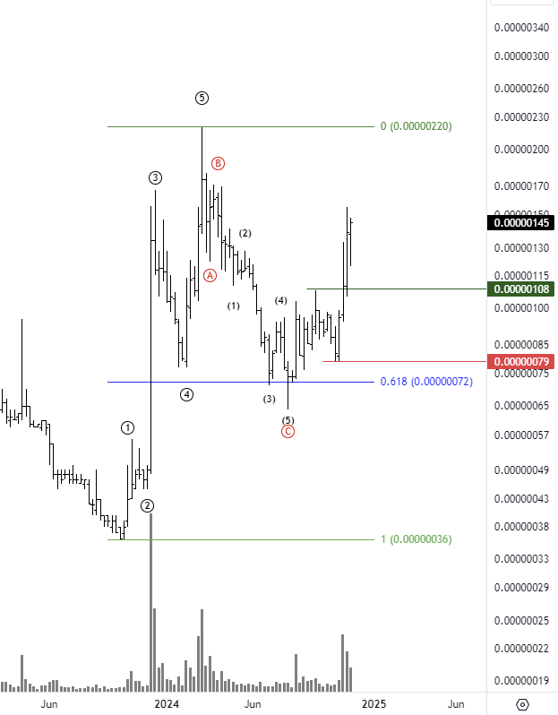 khaliddalharbi's tweet photo. #موجات_اليوت 
#Elliottwave 
#Crypto 
#BTTCUSDT WEEKLY Update https://t.co/zfAo5M6Fy1