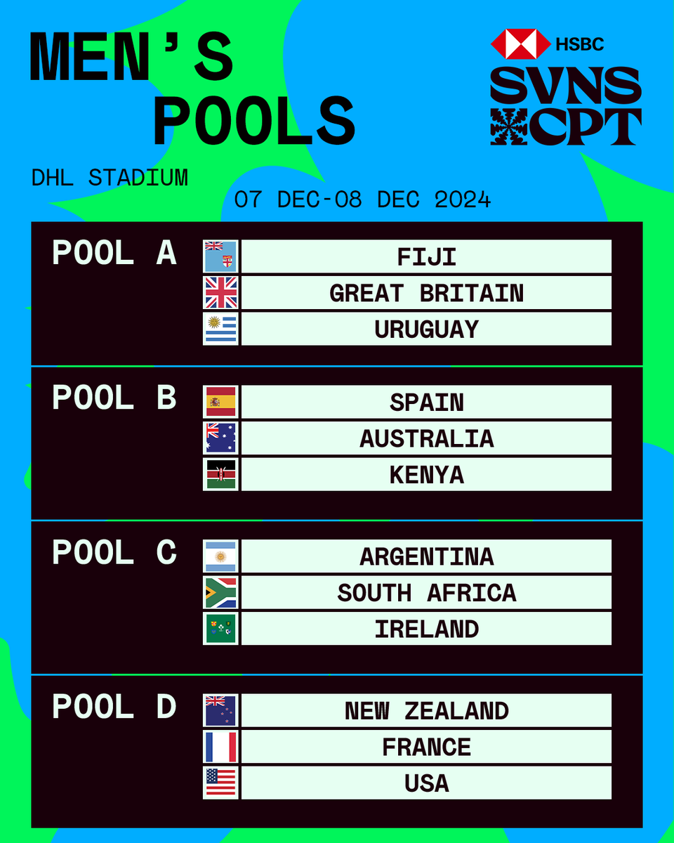 SVNSSeries's tweet photo. The fun never stops 👀

Next week's pools are looking tasty for @CapeTown7s 

#HSBCSVNS | #HSBCSVNSCPT https://t.co/pUTLtj7W9O