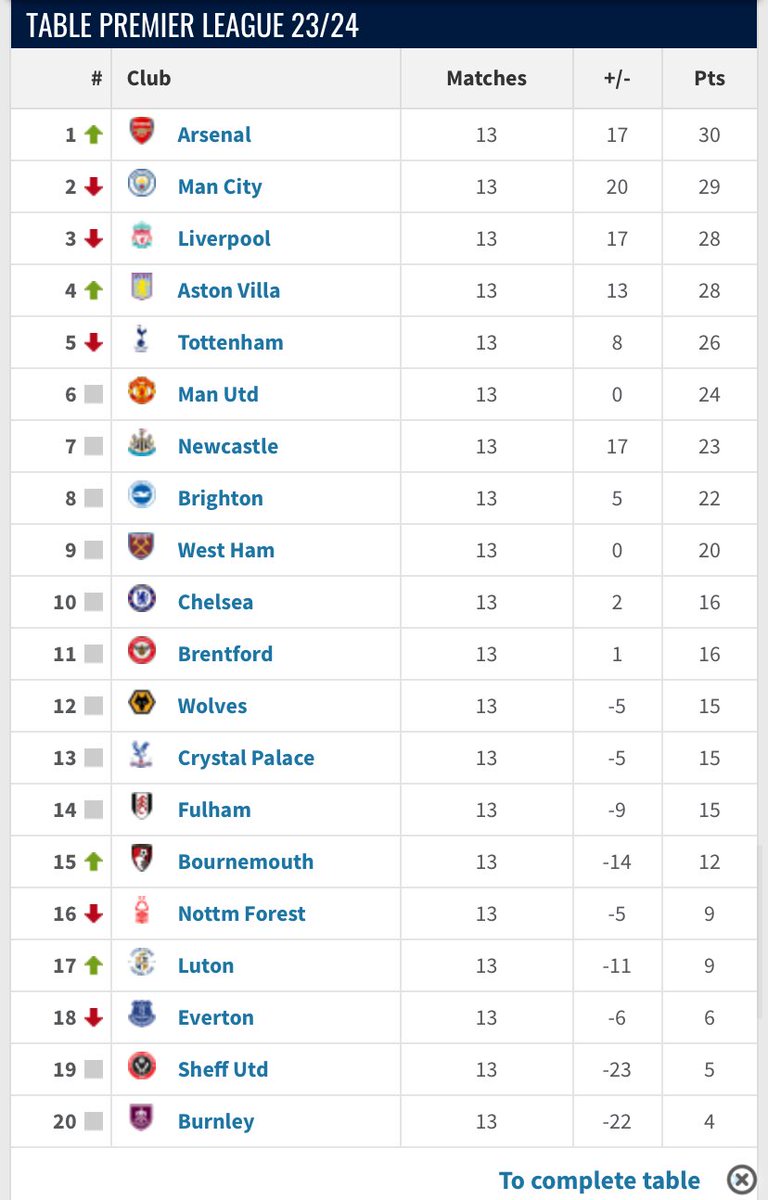 Daily Fuck Mauricio Pochettino tweet