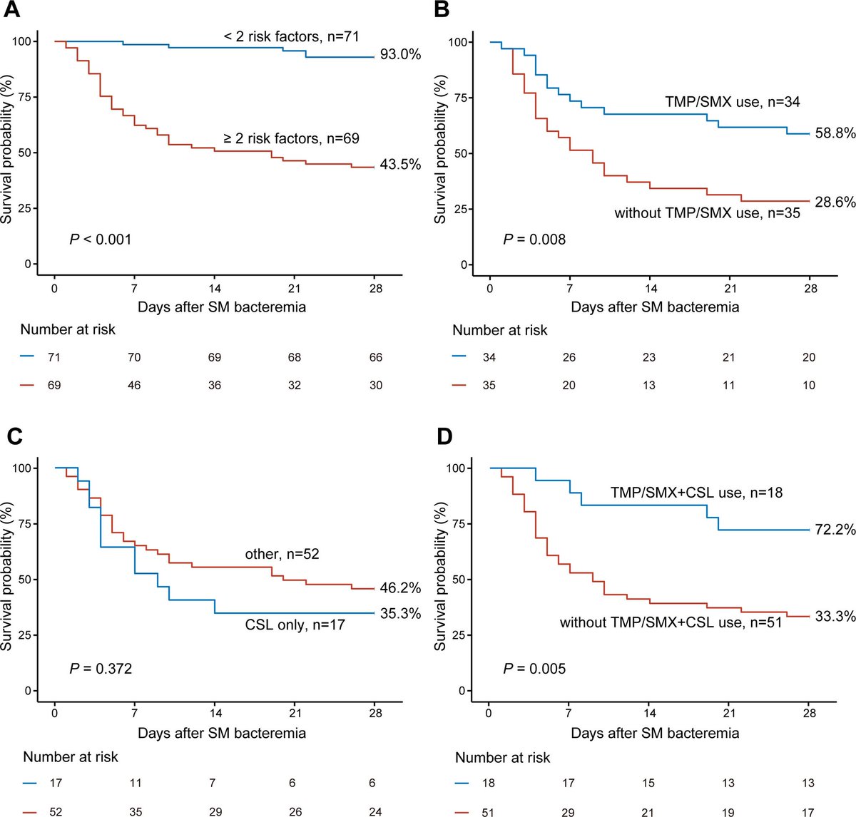 Antibiotic Steward Bassam Ghanem 🅱️C🆔🅿️🌟 tweet media