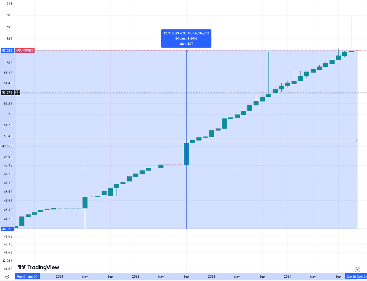 Leerzeit's tweet photo. It’s quite amusing to see the SOL pleps calling XRP a Ponzi because of the escrow, while SOL has nearly three times the issuance rate with no cap on total supply. https://t.co/dzGVkr2VxR