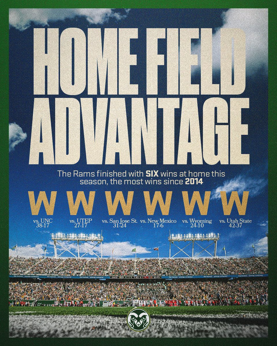 Colorado State Football tweet media