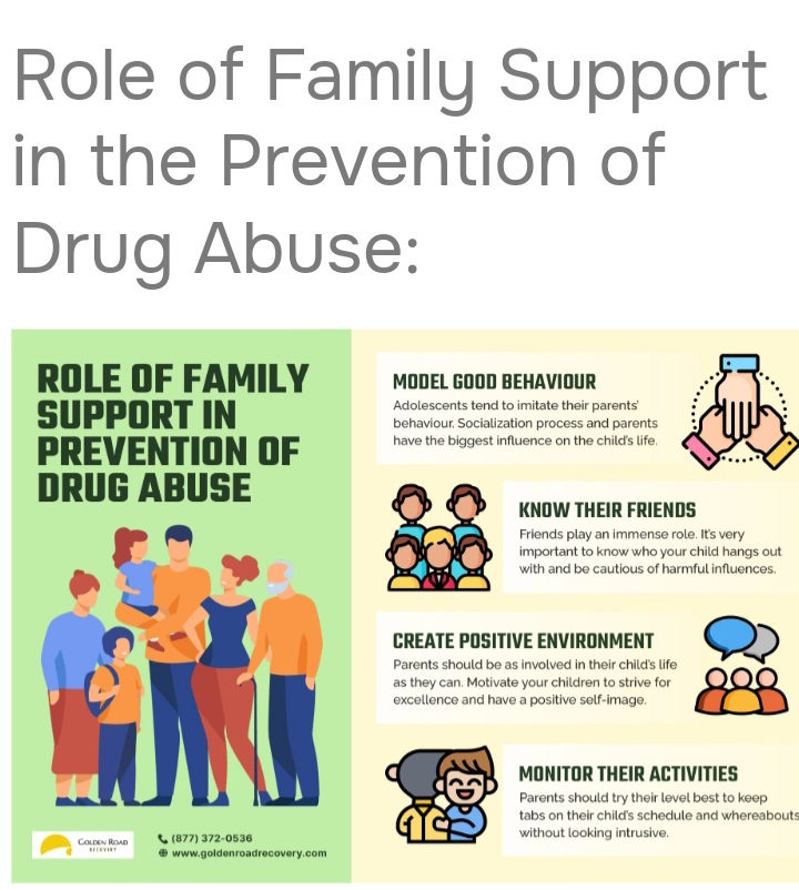 Uruhare rw'umuryango mu kurinda abana ibiyobyabwenge
1. Model Good Behavior/ Mubyeyi tanga urugero rwiza 
2. Know their friends: Menya inshuti zabo
3. Create Positive environment: Rema umwuka mwiza mu rugo
4. Monitor their activities: Genzura ibyo bakunda guhugiramo