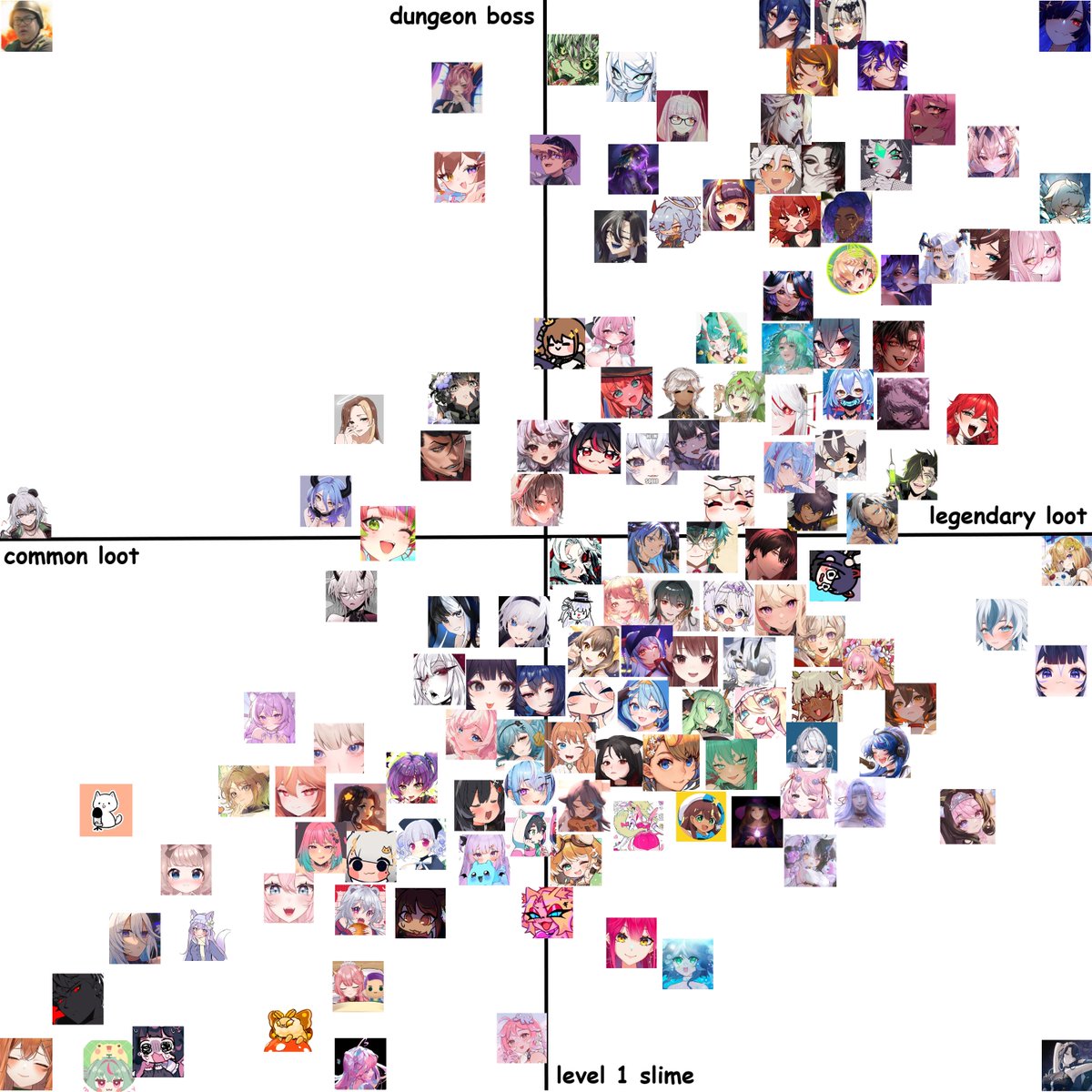 GOOD MORNING!!

I threw some of my oomfies into an RPG mob plot chart for funsies based off your lore and stuff. 

Do what you will with this information.