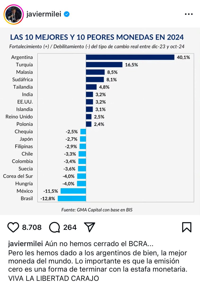 marcelvanhattem's tweet photo. Milei vs Lula.
-
(Best and worst currencies in 2024 - Melhores e piores moedas em 2024) https://t.co/vn7pngLn5G