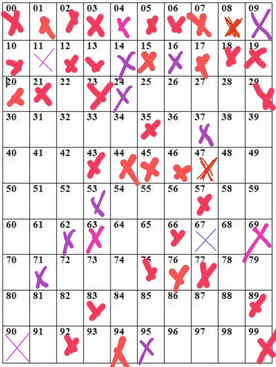 Menos de 24h y ya vamos así con los números del sorteo de la cesta .. si quieres el tuyo corre a insta y participa!!
No digáis q no lo avisamos ..
#sorteonavidad 
#cestavegana