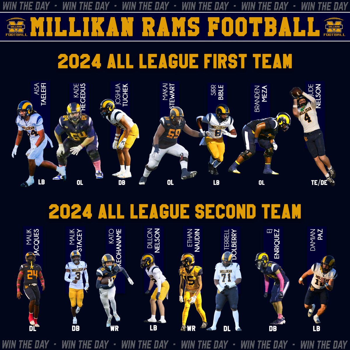 Congrats to all of our Rams that made First and Second Team All Moore League! #WinTheDay