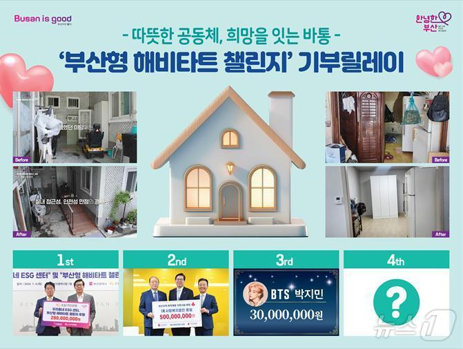 btschartsxdaily's tweet photo. [NEWS] #JIMIN Donates 30 Million Won to Renovate Homes for Vulnerable Senior Citizens in Busan!

Jimin became the third donor to the Habitat Challenge and the first individual to do so. The donated money will be used to improve the housing space of elderly people in dire need of housing support through the Busan City Senior Citizens' Comprehensive Support Center.