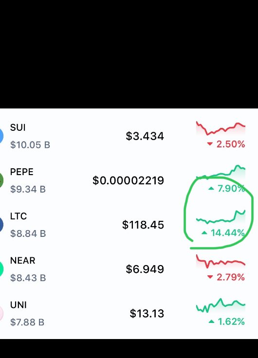 ger313's tweet image. Here is the pattern AGAIN I have termed the “reaching hand” and this one on $LTC is VERY NICE; MEANS HIGHER! @BitcoinliveDB @MatthewRyanCase @g68_charlie @_CLINTWESTWOOD_ 
#ReachingHand