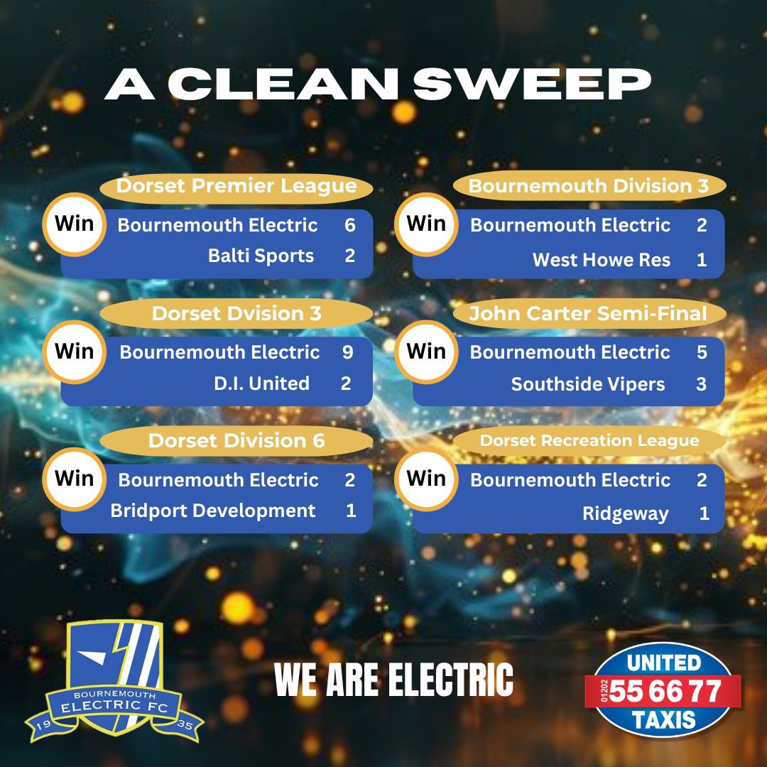bmouth1electric's tweet photo. It’s finally happened! All the hard works paid off! Well done to all the managers, coaches, helpers, sponsors and players! All 6 adult teams secure wins this wknd! Roll on next week!⚡️ @DPL_official @DorsetFootball @BournemouthFA @Bournemouthecho @Dorsetechosport https://t.co/9Pz7QjBXwT