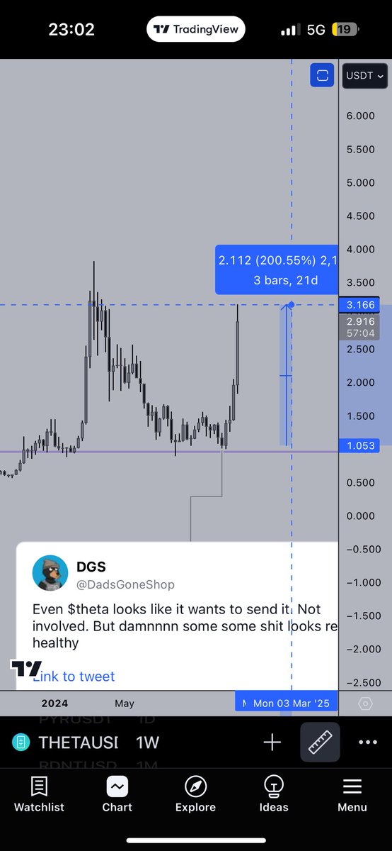 DadsGoneShop's tweet photo. Pico bottom $THETA https://t.co/EAQU5B4vNB