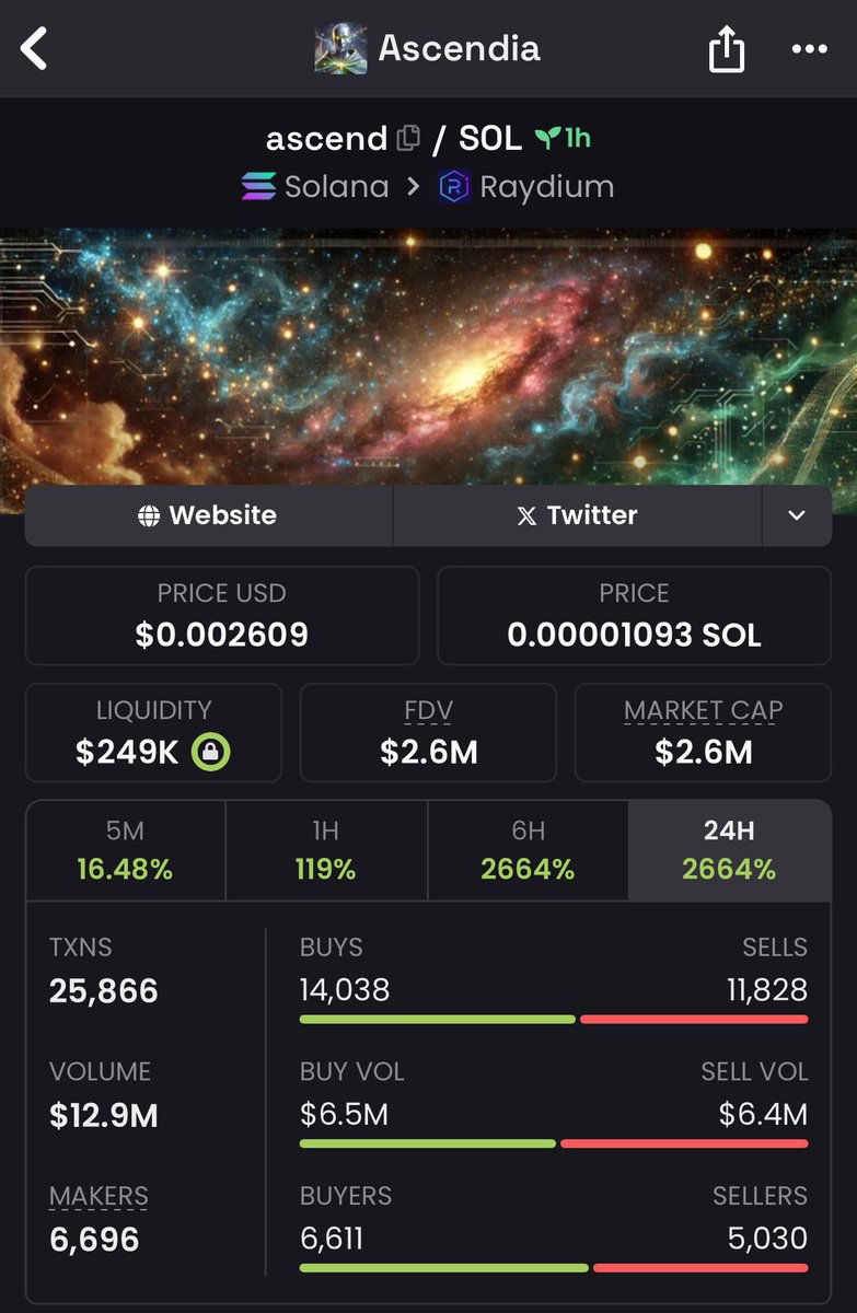 GCityTrading's tweet photo. $ASCEND
 
97k -> 2.6m
27x 😹

Making money is easy now ⁉️

$SOL > $XRP https://t.co/gnxk7HGTcD