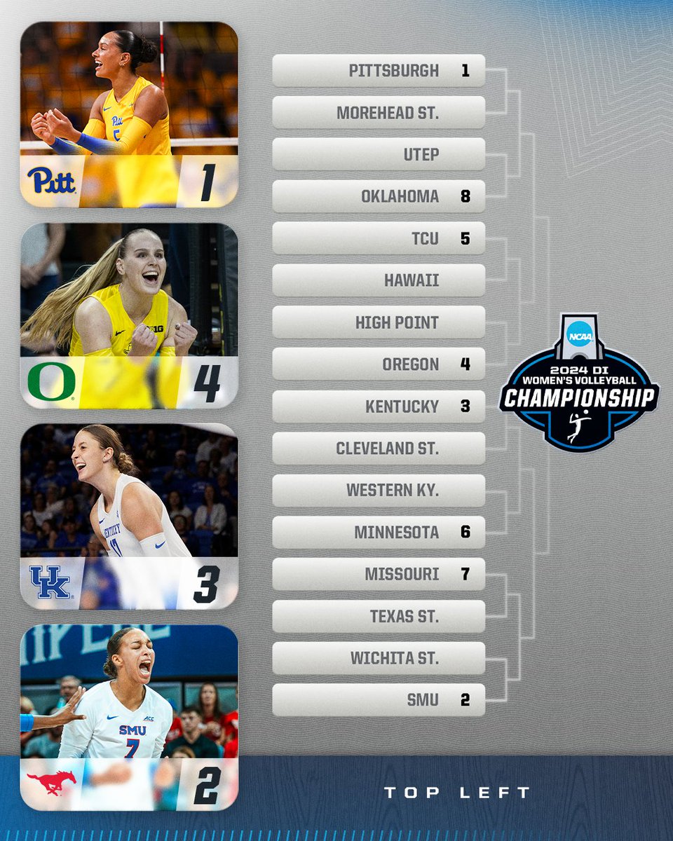 NCAA Women's Volleyball tweet media