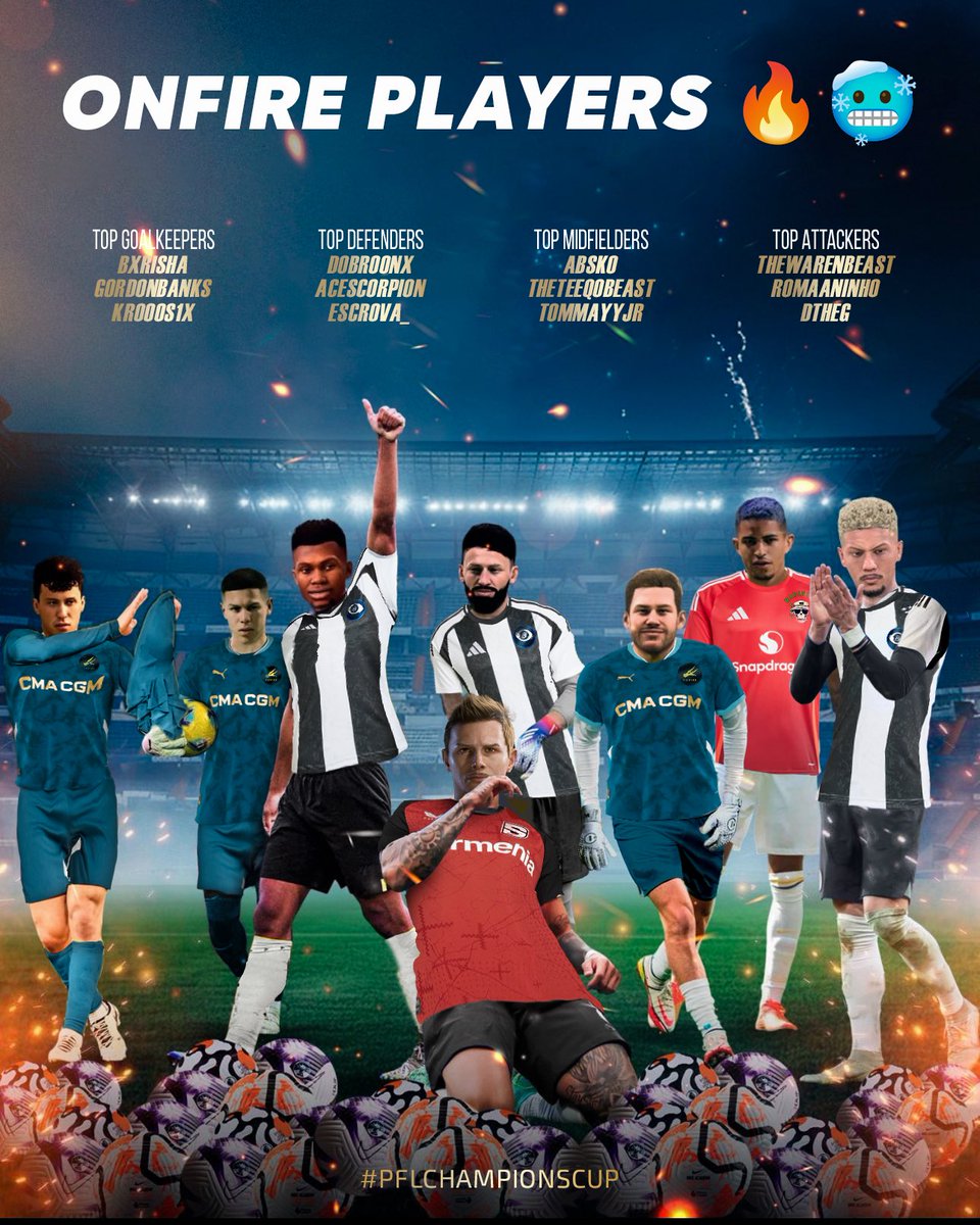 #ONFIRE! 🔥⭐️ The most outstanding performing players so far in THE CHAMPIONS CUP!

⚽️TOP FORWARDS: <a href="/TheWarenBeast/">Waren</a> <a href="/Romaaninho_/">Roman</a> <a href="/TheRealDtheG/">D the G</a>

🪄TOP MIDFIELDERS: <a href="/Absko9322/">Absko</a> <a href="/TheTeeqoBeast/">Teeqo</a> <a href="/TommxyyJr/">Tommayy</a>

🧱TOP DEFENDERS: <a href="/AceScorpion_/">Ace Scorpion 🇪🇺 ⚒🎮</a>  <a href="/X_Sergio_R4/">Sergio</a> <a href="/Escrova_/">Dylan</a>

🧤TOP GOALKEEPERS: