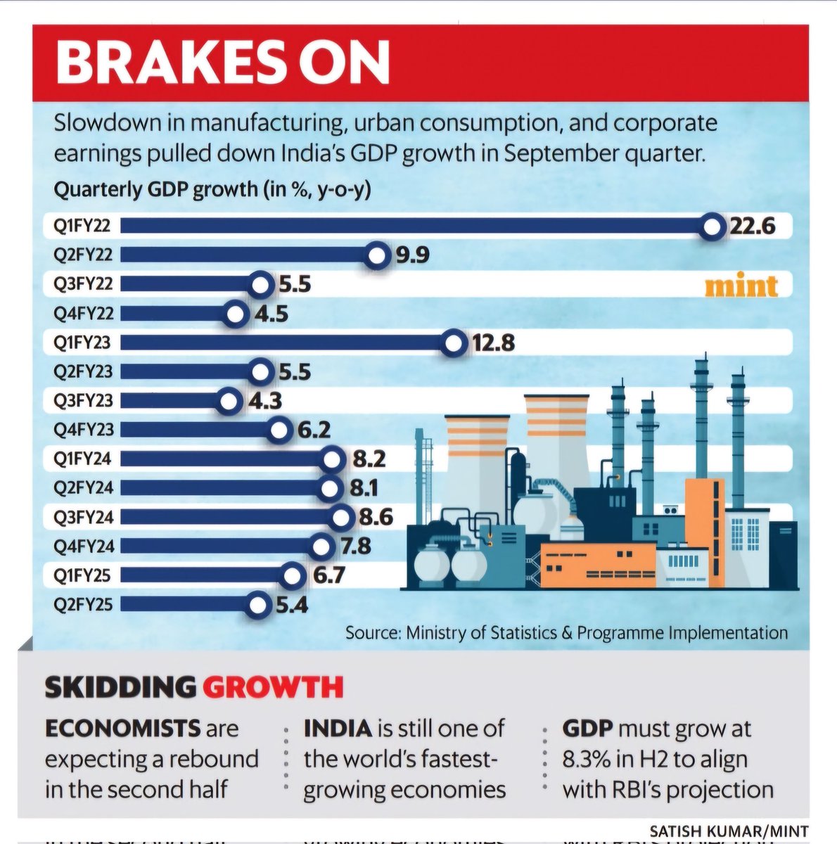 NamraPatel__'s tweet photo. GOI can't run away with delivering 5.4% #GDPGrowth in Q2. There needs to be an explanation. Millions of taxpayers' money is spent daily for #Parliament. Opp should stop protesting & govt should stop the chest thumping of every move. Shrinking middle-class is a reality.#GDPShocker https://t.co/rCt5j6dd60