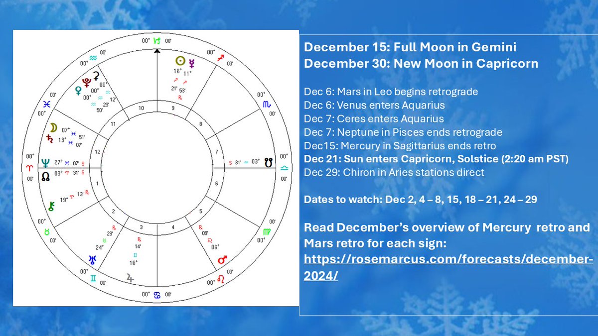 rosemarcus.com/forecasts/dece…