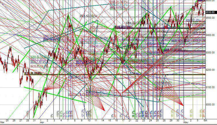 AFTER SPENDING 100+ HOURS DOING CHARTS, I'M FULLY CONVINCED THAT BITCOIN WILL HIT $200K BY END OF 2025.