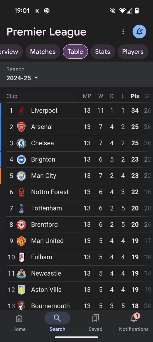 Has LFC played anyone yet? Asking for a friend 😏🙃 #LIVMCI