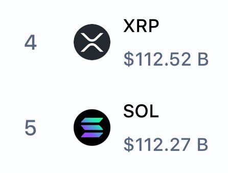 BREAKING: $XRP FLIPS $SOL IN MARKET CAP