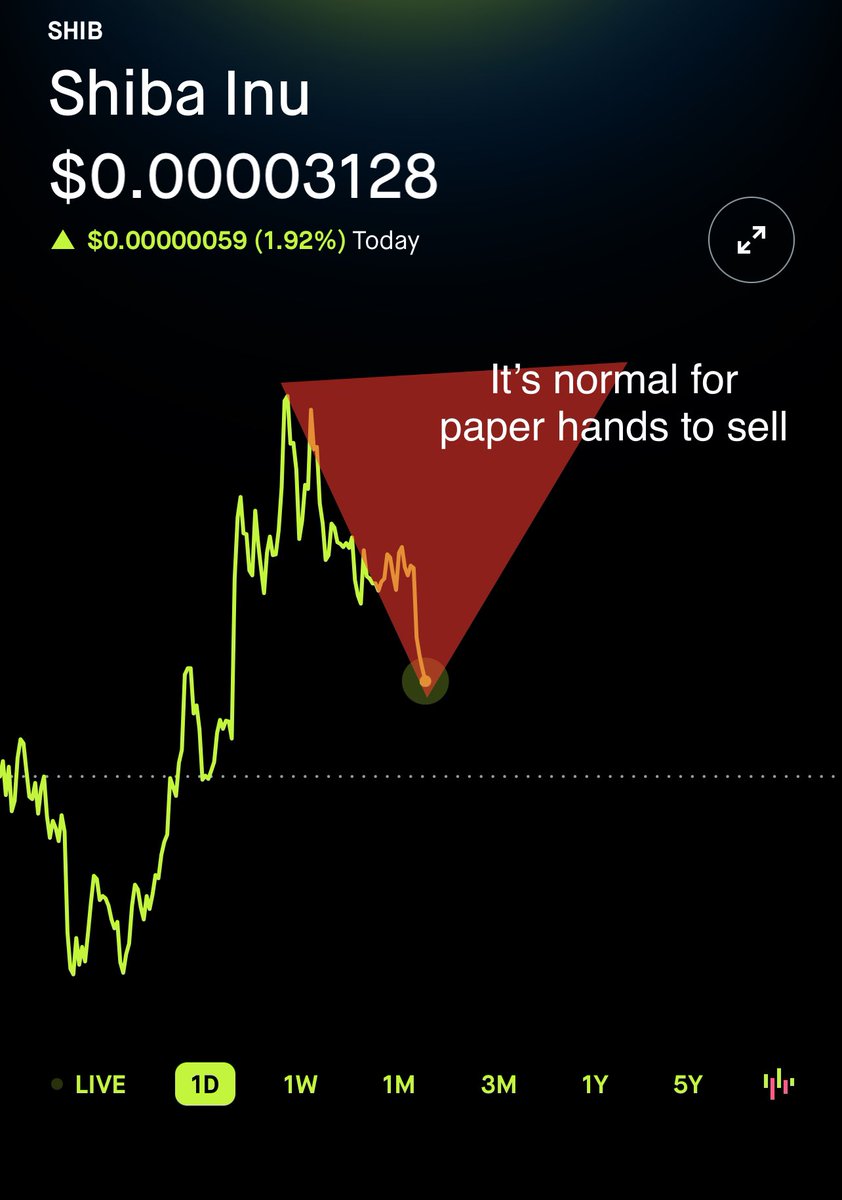 #SHIB is trying to get rid of the paper-hands who can’t see the future 🚀🚀🚀🌖