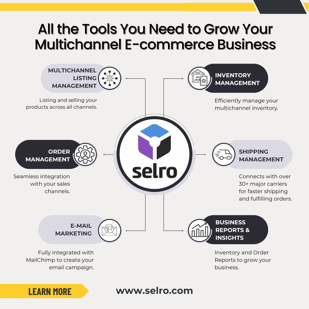 Discover #Selro – Your all-in-one solution for growing your #ecommercebusiness!

Selro helps you save time, stay organized, and scale your business effortlessly!
Learn more at selro.com.
#SellMore #ecommerce #shipping #automation #salestips