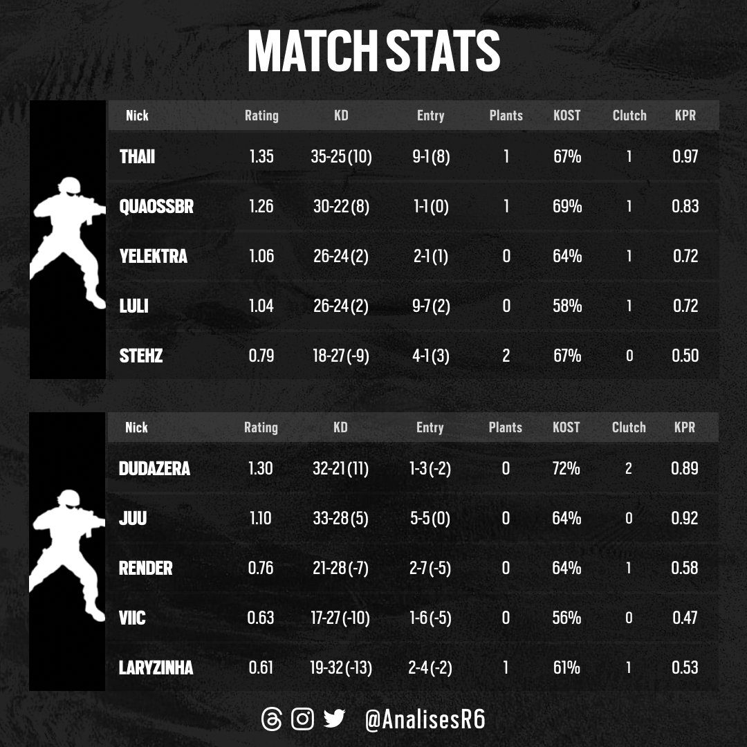 🇧🇷 Hub SerPro • Final

✅ Time Luli 2:1 Time juu ❌

⭐ <a href="/thaii_xx/">W7M Thaii</a> 

🏆 CAMPEÃS!!
<a href="/thaii_xx/">W7M Thaii</a> 
<a href="/quaossbr/">IMPERIAL | Quaoss</a> 
<a href="/yElektraB/">IMPERIAL | yElektra</a> 
<a href="/lulicg/">W7M | Lulᴉ 𓆩 𓆪</a> 
<a href="/Stehz_/">IMPERIAL | Stehz</a>
