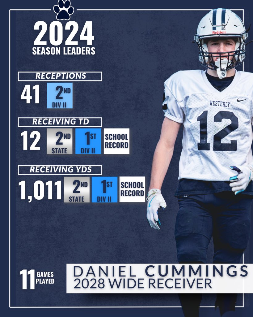 Westerly Bulldogs Football (@wpsbulldogsfb) on Twitter photo 2024 Bulldog State / Division 2 Stat Leaders and @wpsbulldogsfb Record Breakers ๐ PART 1
<a href="/landon_husereau/">Landon Husereau 2027 QB</a>
<a href="/DanielC0904/">Daniel Cummings</a>
<a href="/WPSBulldogs/">WPS Bulldogs</a> <a href="/thewesterlysun/">The Westerly Sun</a> <a href="/EricRueb/">Eric Rueb</a> <a href="/rds_jr/">RSposato Jr.</a> 2024 Bulldog State / Division 2 Stat Leaders and @wpsbulldogsfb Record Breakers ๐ PART 1
<a href="/landon_husereau/">Landon Husereau 2027 QB</a>
<a href="/DanielC0904/">Daniel Cummings</a>
<a href="/WPSBulldogs/">WPS Bulldogs</a> <a href="/thewesterlysun/">The Westerly Sun</a> <a href="/EricRueb/">Eric Rueb</a> <a href="/rds_jr/">RSposato Jr.</a>