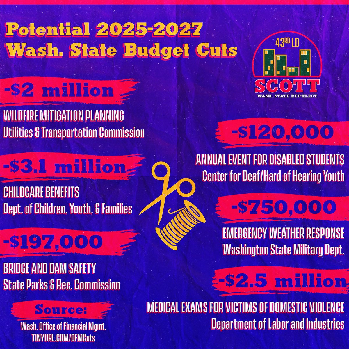 These are just a few of the budget cuts that may be implemented in Washington State during the 2025-2027 biennium.

They’re unconscionable.  

Lawmakers must prioritize progressive revenue to prevent austerity measures from cutting through the socioeconomic fabric of our state.