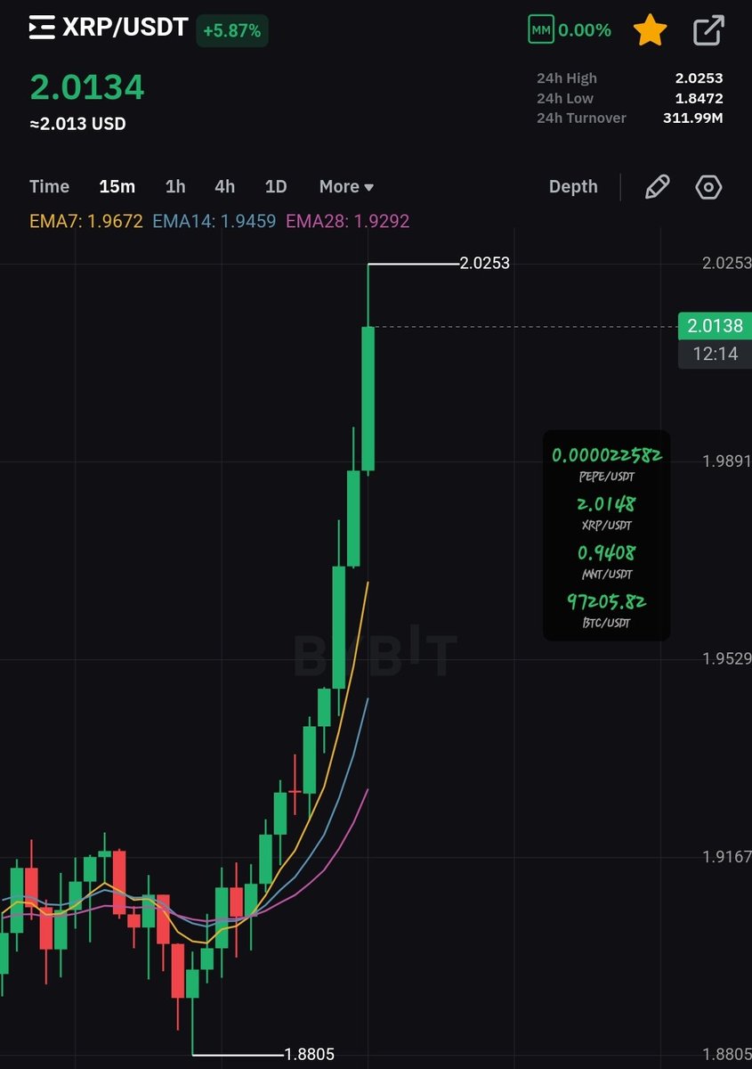 We ain't ready for this yet. #XRP 🚀💥💥📈📈