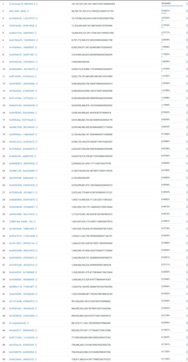 Smudge Lord ERC tweet media