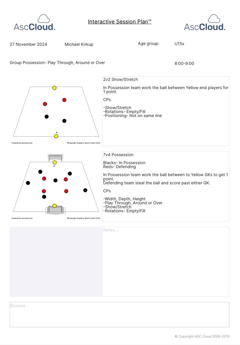 _MKFootball's tweet photo. #SundayShare 

An in possession session from through the week focusing on when to Play Through, Around or Over. 

@SundayShare10 https://t.co/wmYq8DLKph