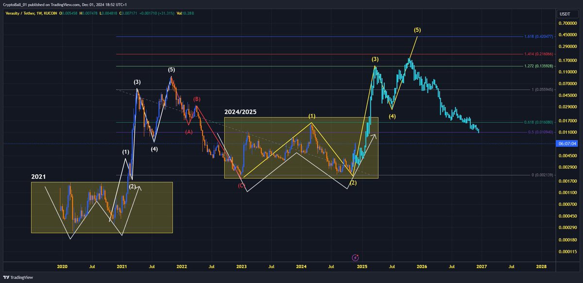 CryptoBall 🔮 tweet media