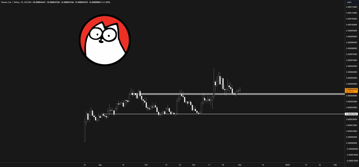 $CAT thesis breakdown:

BTC is breaking ATHs, and 100k is all over the news. Retail is slowly FOMO'ing into Crypto, specifically memes. They're gonna look for opportunities in coins that haven't gone parabolic yet. 

$CAT is on most major exchanges, so they will run into it.