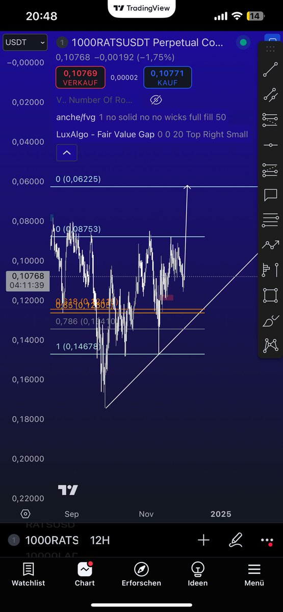 BananeApfel3's tweet photo. RATS after we put in the new high (inversed) the chart created this specific structure. It could be an iverse hs going for lows, only IF price cant find strength here as I mentioned before. Price unfortunately has to be observed consistently and gives information consistently https://t.co/Rne1692fD4