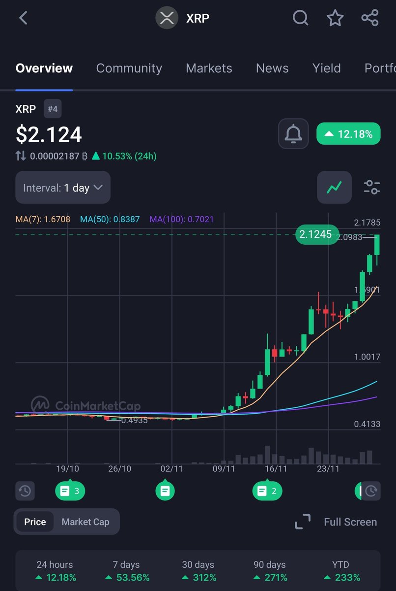 Tony Edward (Thinking Crypto Podcast) tweet media