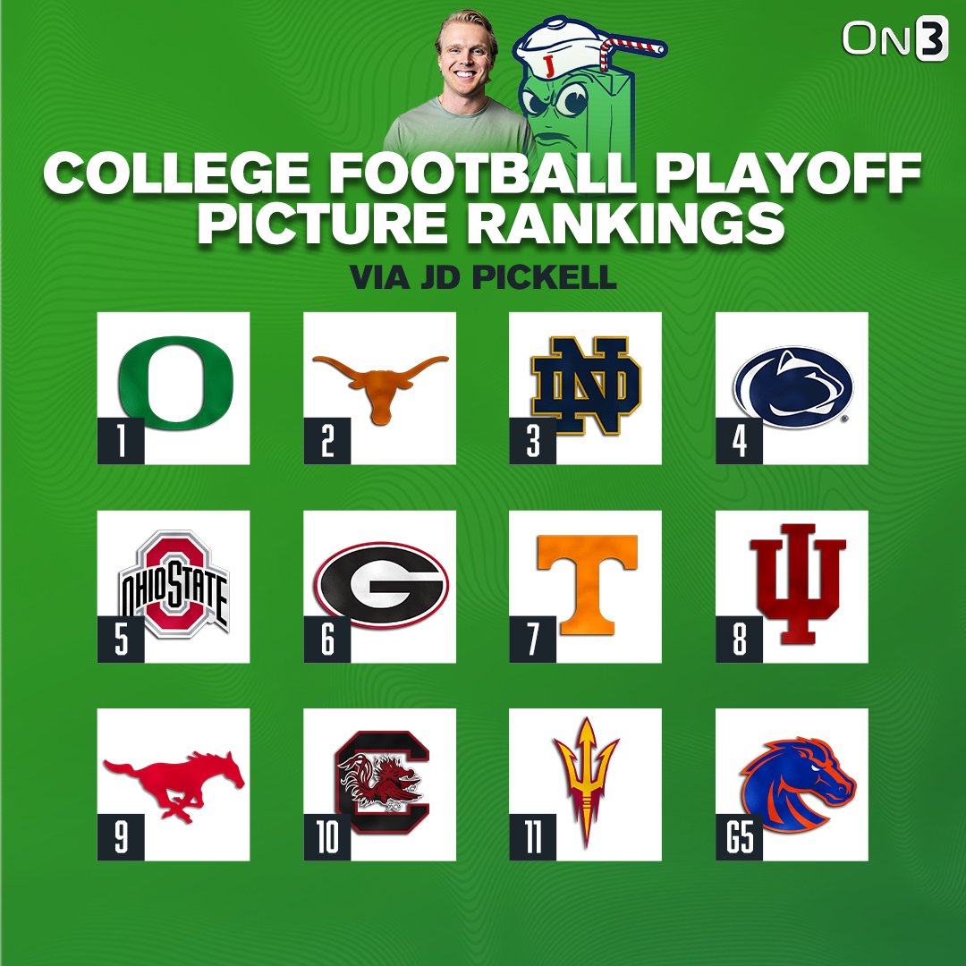 Playoff Picture Rankings post Rivalry Weekend.

The hard thing to do is often the right thing to do. South Carolina is a playoff caliber team.
youtube.com/watch?v=HqJ0gI…