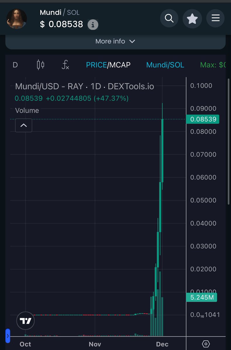 Another 100x 

Let’s make it a 450x 🫰