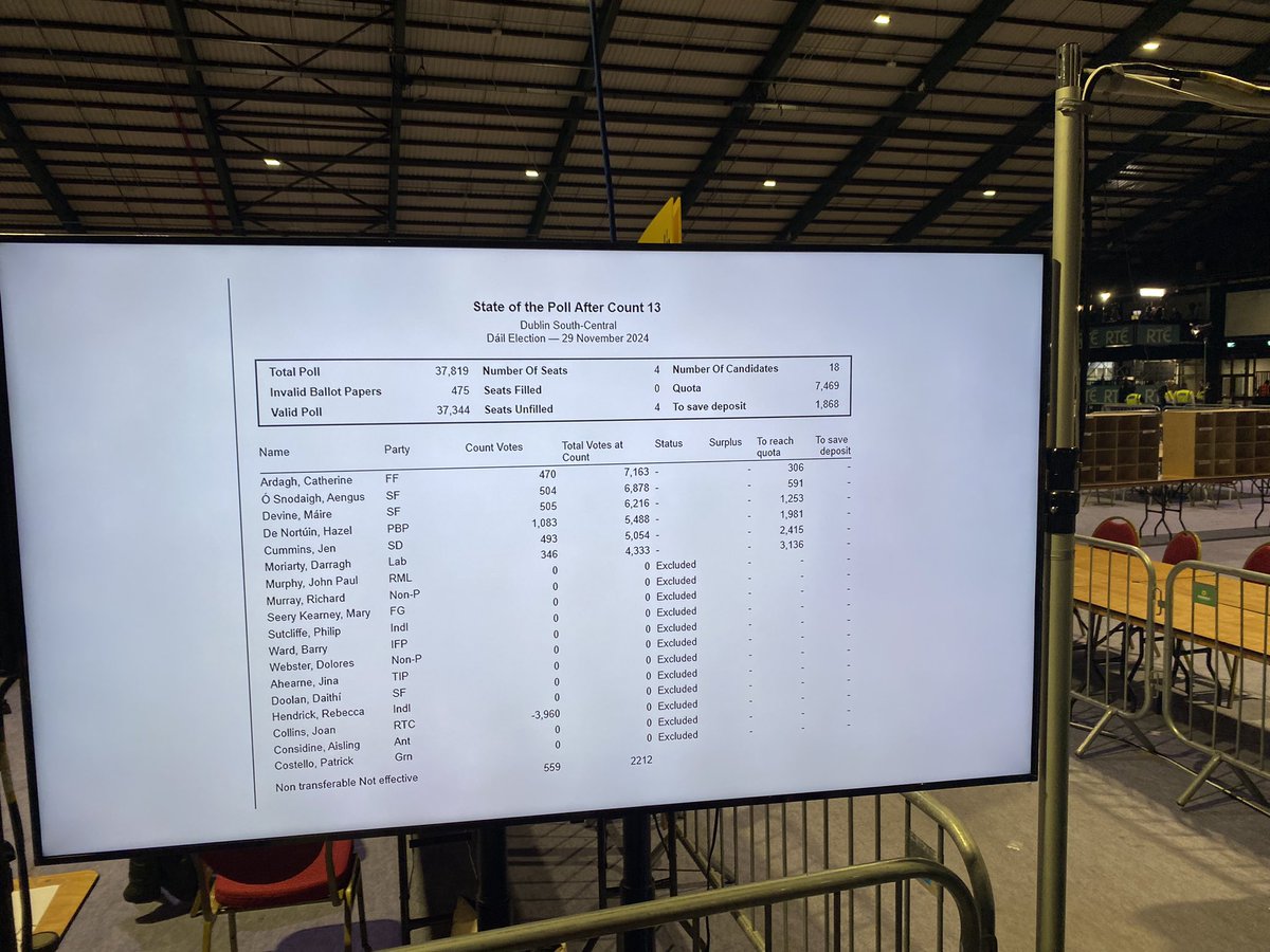 RTÉ Dublin South-Central tweet media