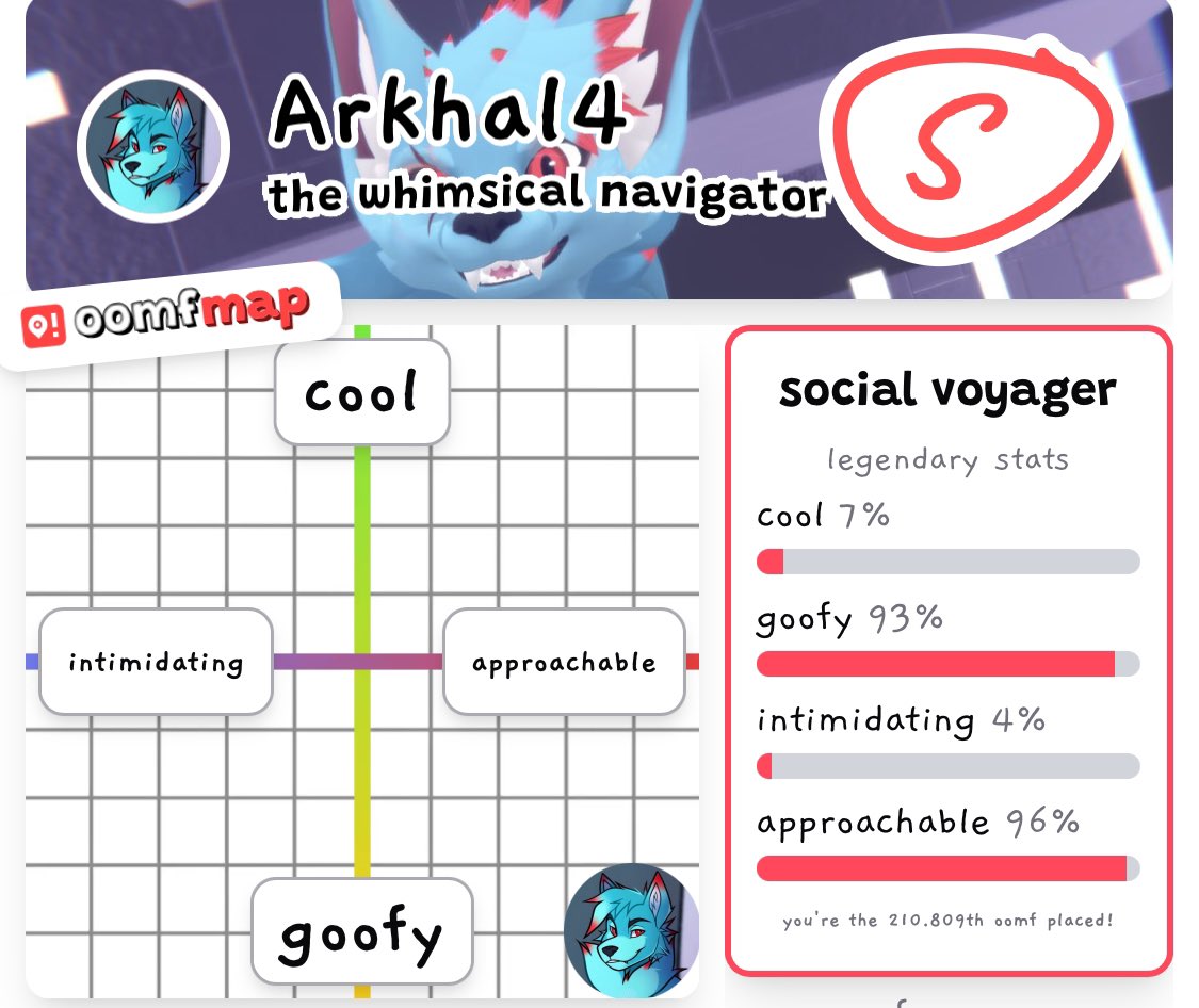 Interesting results, I deal in extremities I guess.