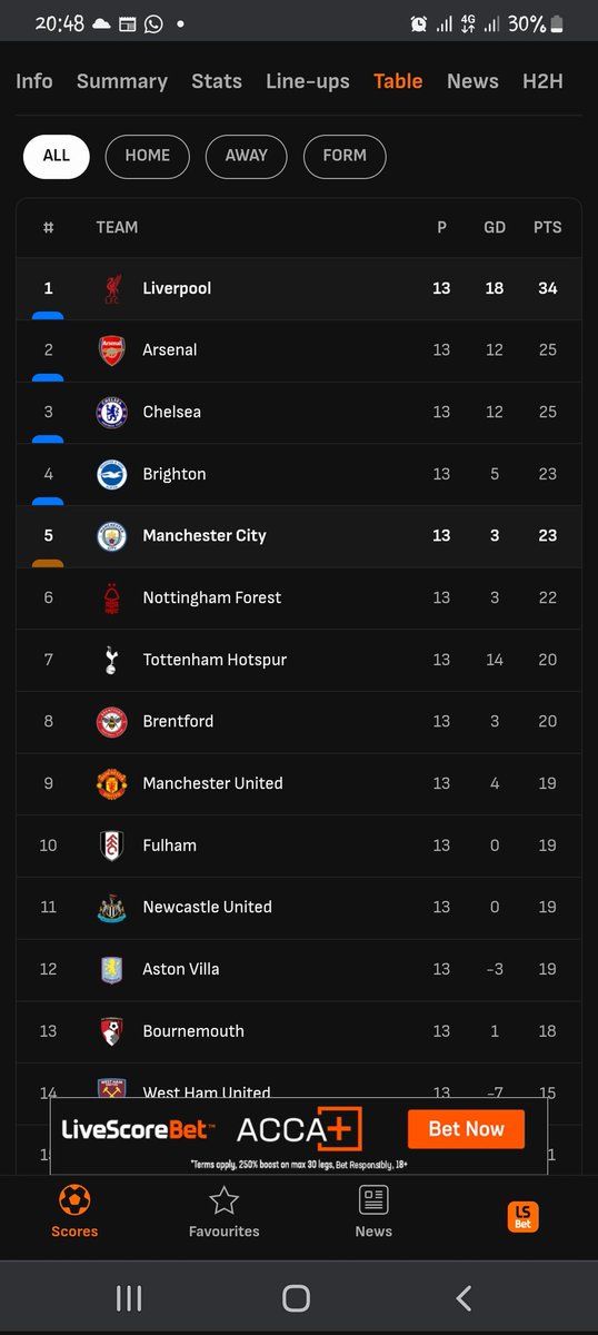GbengaAlaiye's tweet photo. By now ,Al the Man City Fans wil be on goggle searching for new club to joint ! Mtchweee https://t.co/h42KBg1TW7