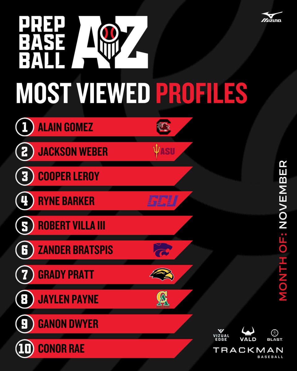 𝐀𝐫𝐢𝐳𝐨𝐧𝐚'𝐬 𝐌𝐨𝐬𝐭 𝐕𝐢𝐞𝐰𝐞𝐝 𝐏𝐫𝐨𝐟𝐢𝐥𝐞𝐬 - 𝐍𝐨𝐯𝐞𝐦𝐛𝐞𝐫

25 Most Viewed➡️ loom.ly/g12uttU
