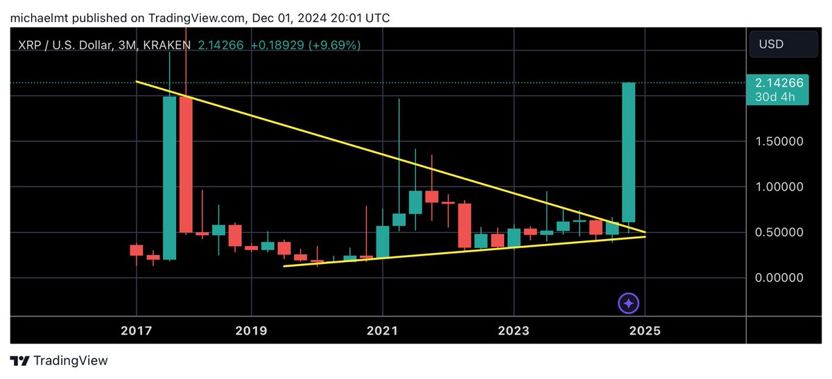 Crypto Michael tweet media
